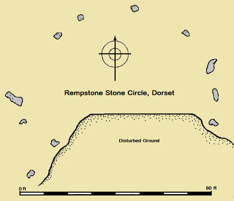 Rempstone Stone Circle