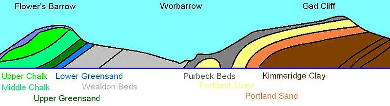 Flower's Barrow