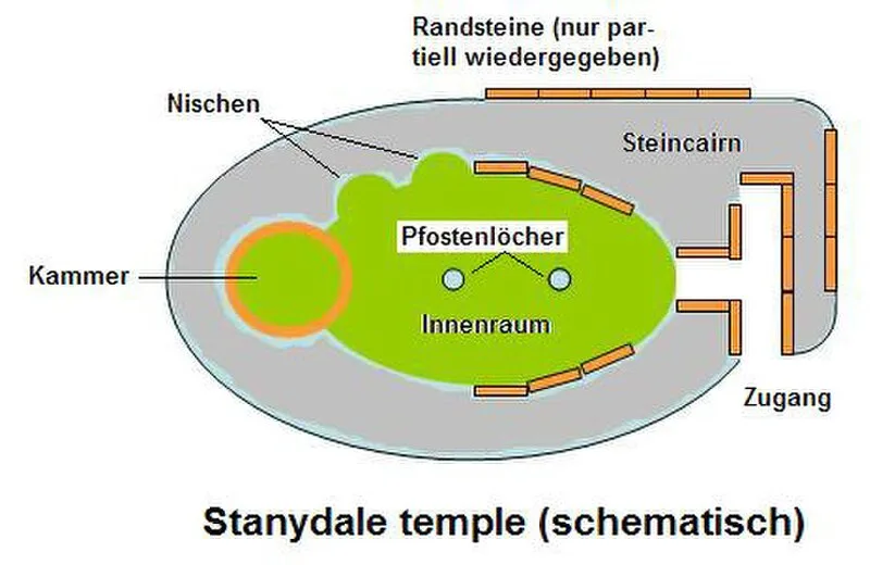 Stanydale Temple
