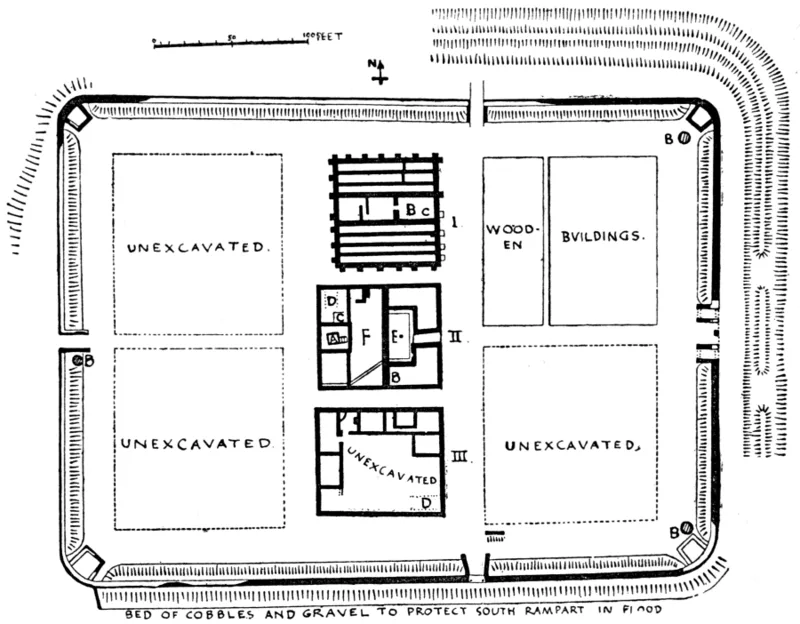 Ambleside Roman Fort