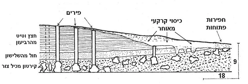 Neolithic Flint Mines of Spiennes