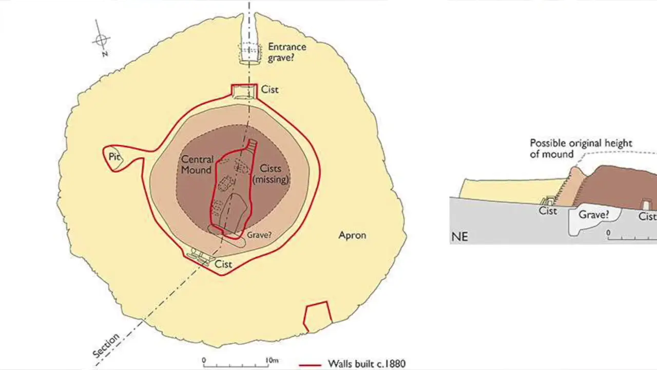 THE BALLOWALL BARROW. A 5,000 Year Old Burial Mound in Cornwall.