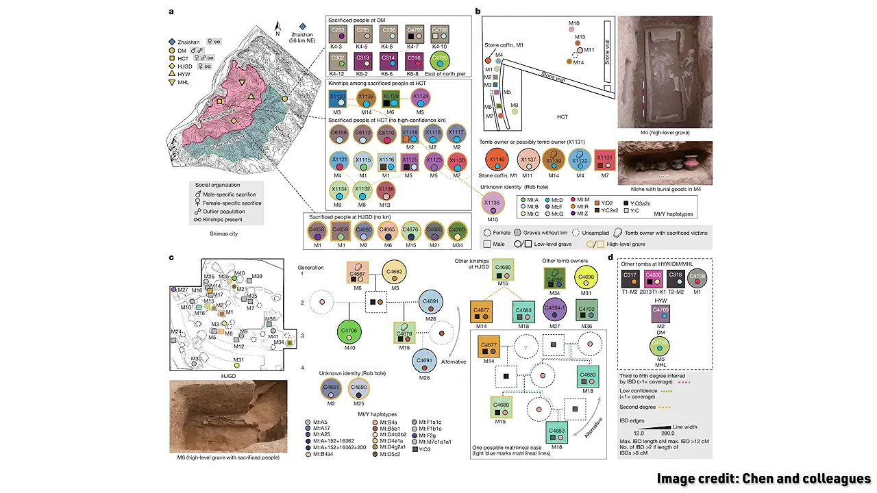 Creepiest Finds in Archaeology 2025-2026