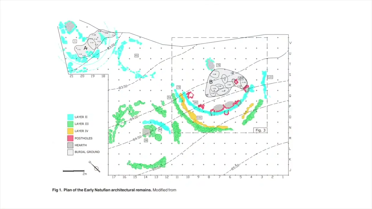 14,300-Year-Old Pre-Younger Dryas Major Settlement!