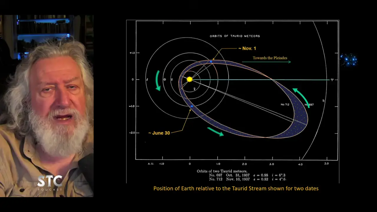 Taurid stream crossings correlate with ancient flood myths and Pleiades legends