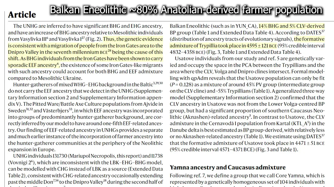 Complete Story of Cucuteni-Trypillia