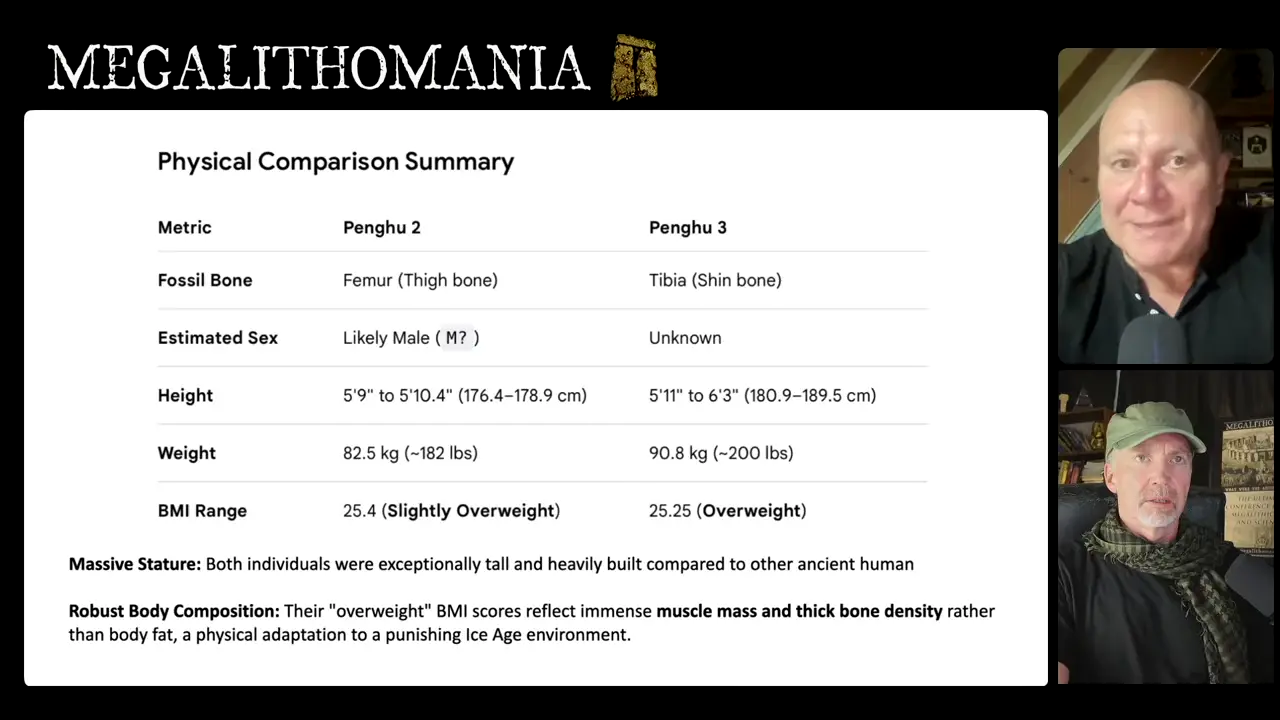 Denisovan Revelations and Taş Tepeler Update | Andrew Collins | Megalithomania