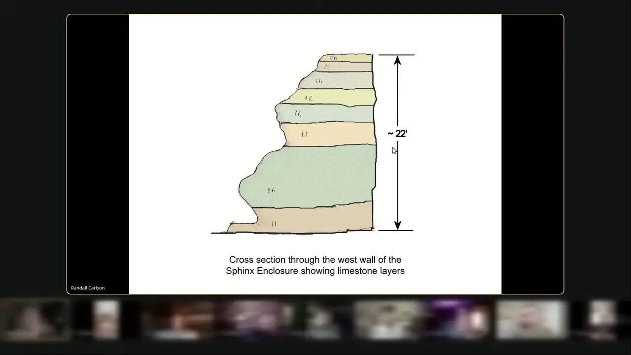 How Old Is the Sphinx?