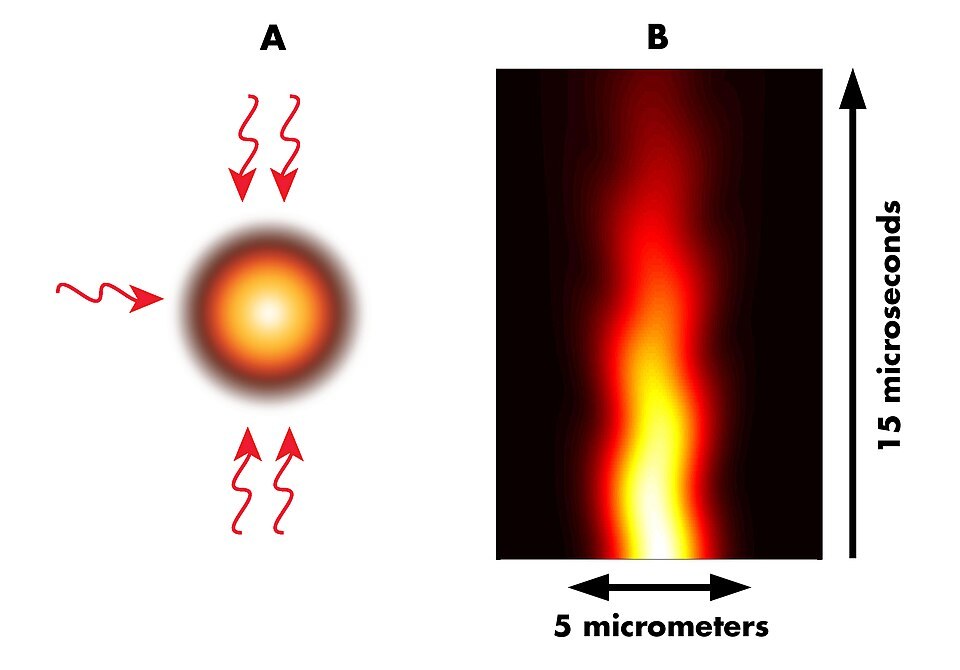 Ultracold atoms