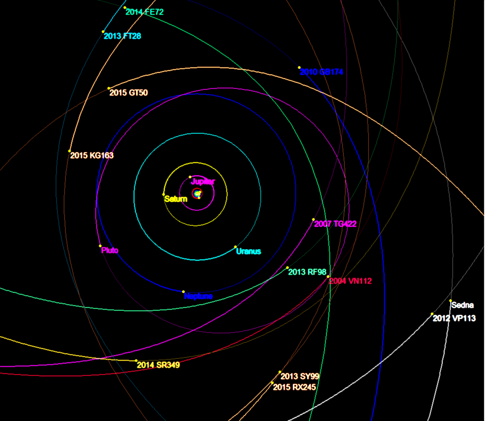 Planet nine-etnos now-close-new