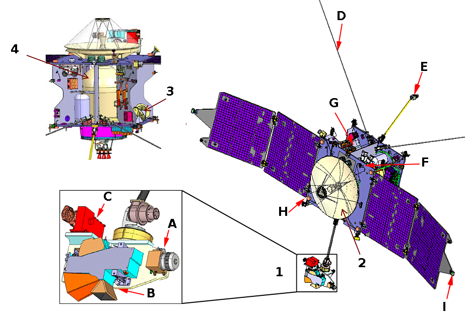 Eclate-MAVEN
