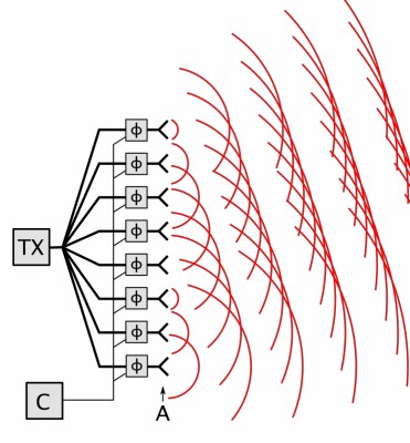 Phased array animation 10 frames 371x400px 100ms