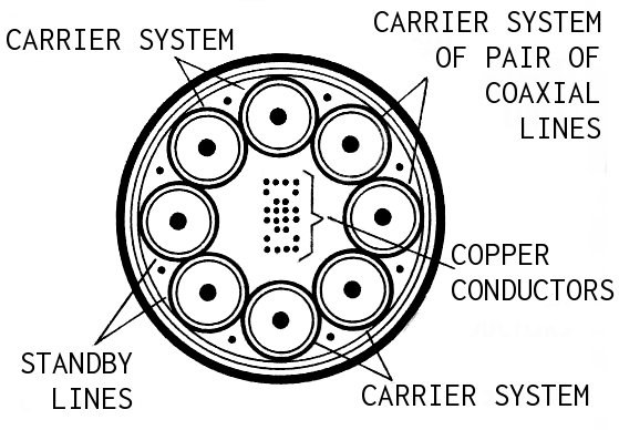 Coaxial cable (PSF)