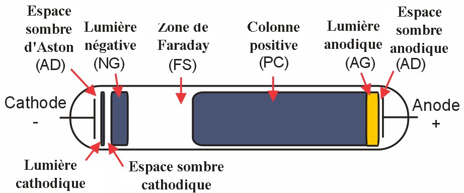 Electric glow discharge schematic-fr