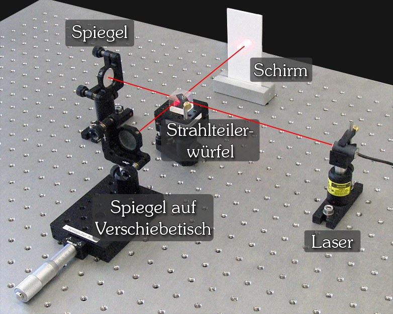 Aufbau-Michelson-Interferometer-Beschriftung-Strahlengang