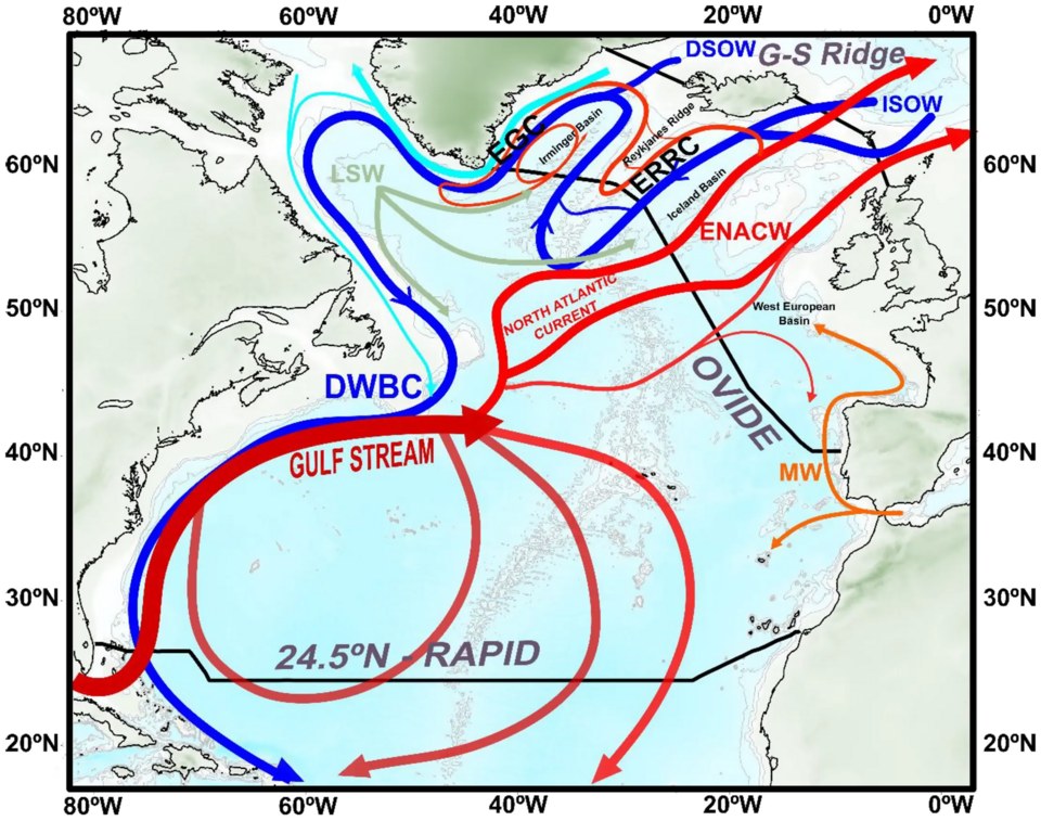 North Atlantic large scale circulation