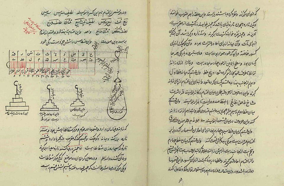 Tehran, Majles Library, MS 39481- 7219 fol. 58v-59r al-Khazini's Balance