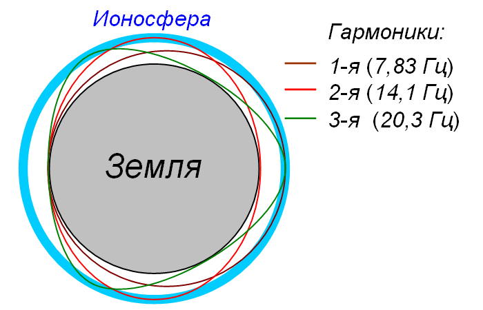 Schumann resonance 01