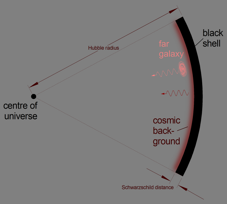 Gravitaional.redshift.Black.shell.Schwarzschild.distance