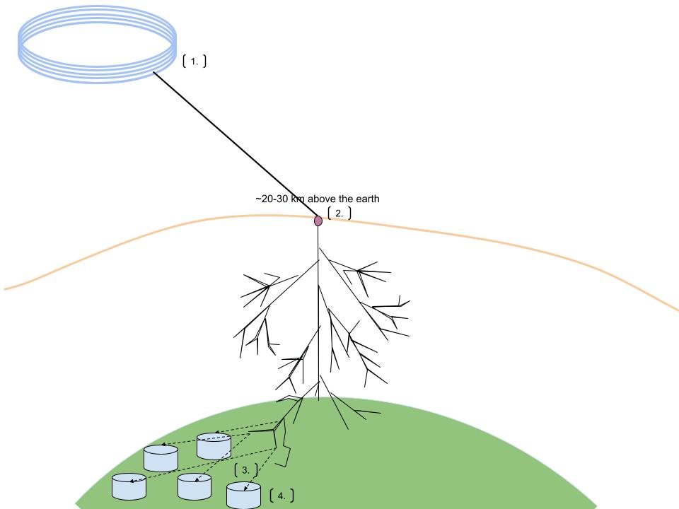 Ultra High Energy Cosmic Rays