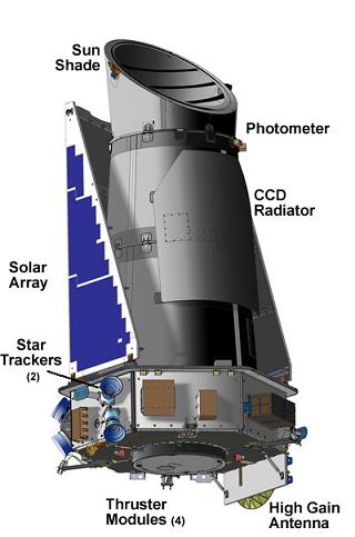 gallery:24b82de5|verified:yes|Kepler Mission Space Photometer smaller